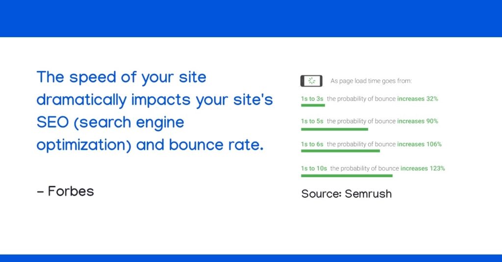 How to Get Organic Traffic to Your Website Fast - Guideline 6 importance of page speed