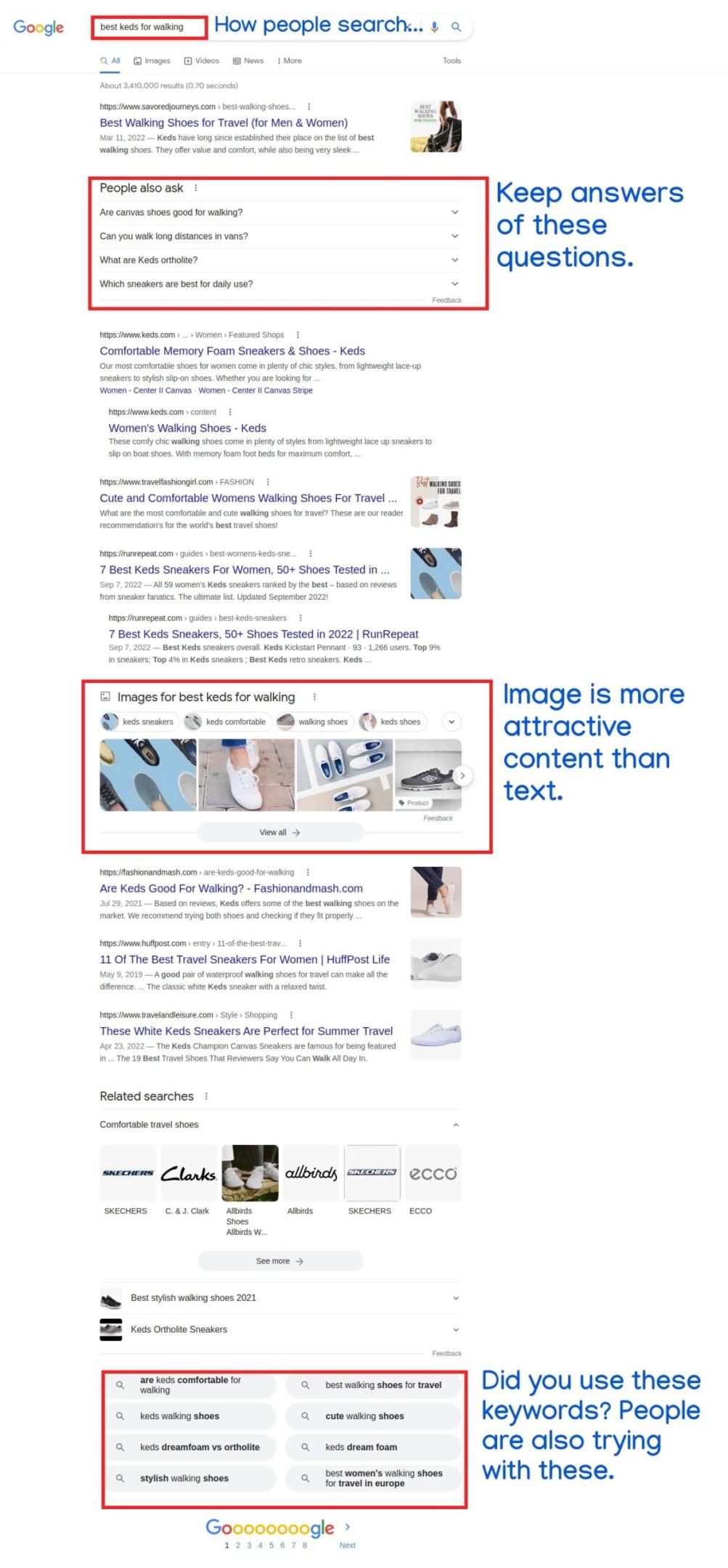 How to Get Organic Traffic to Your Website Fast - Guideline 5 keyword optimization