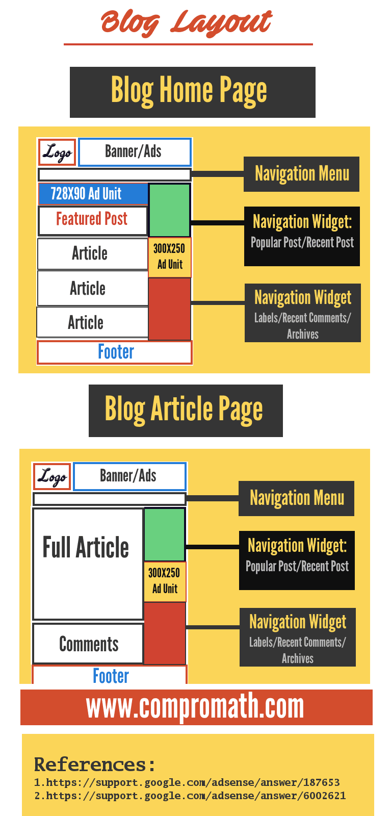 blog layout infographics