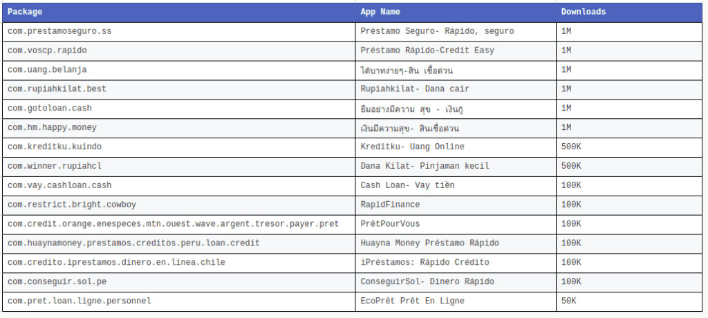 list of spyloan apps