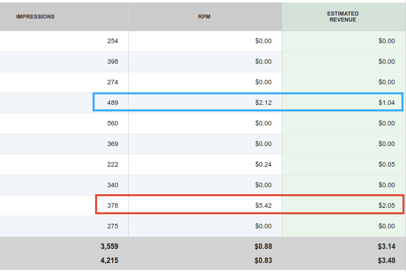 rpm of media net ads