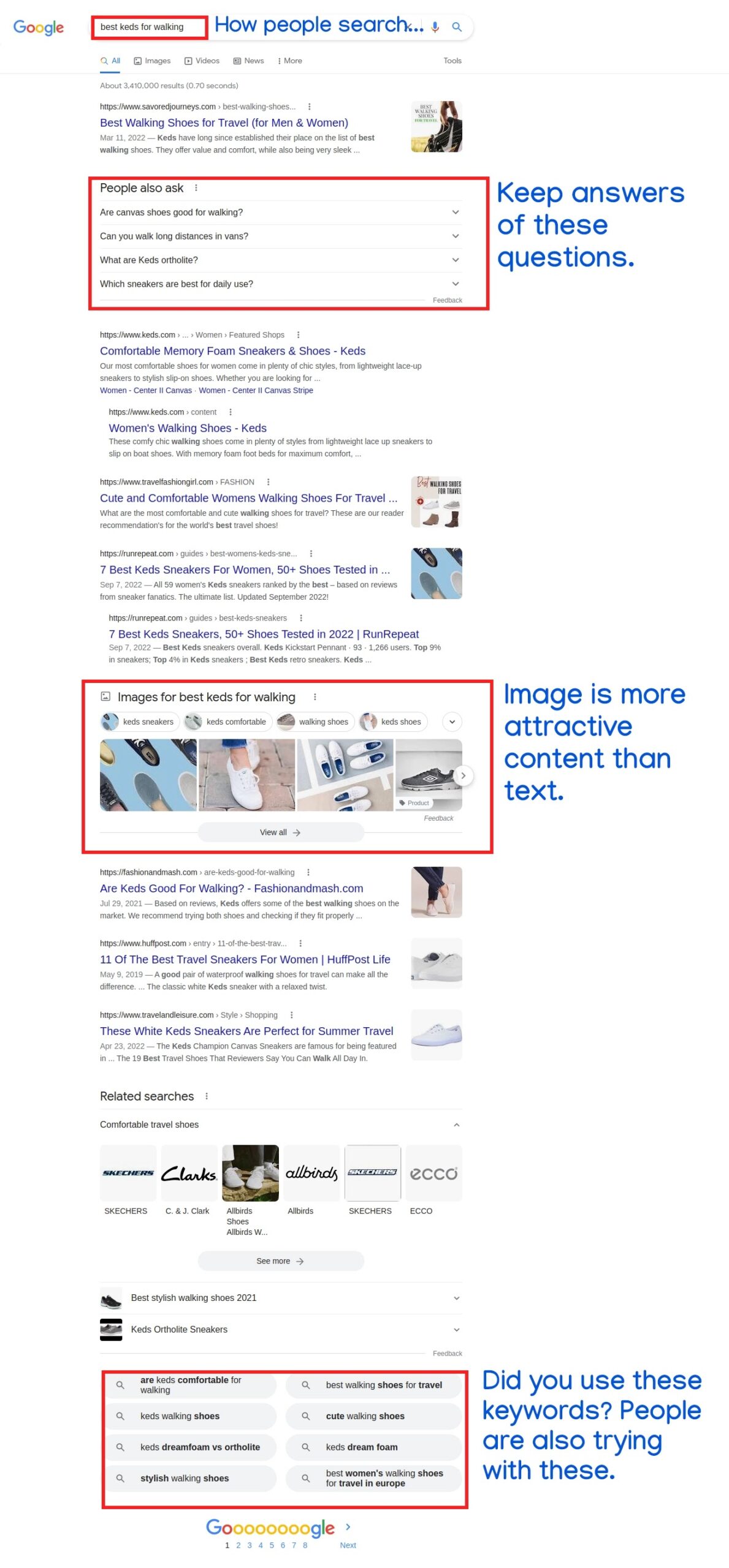 Comparing competing pages to find content gaps for organic search